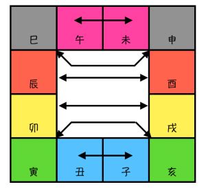 移民命格|紫微斗數論移民 │ Cmsuic Astrology │ 詩羽斗數工作室